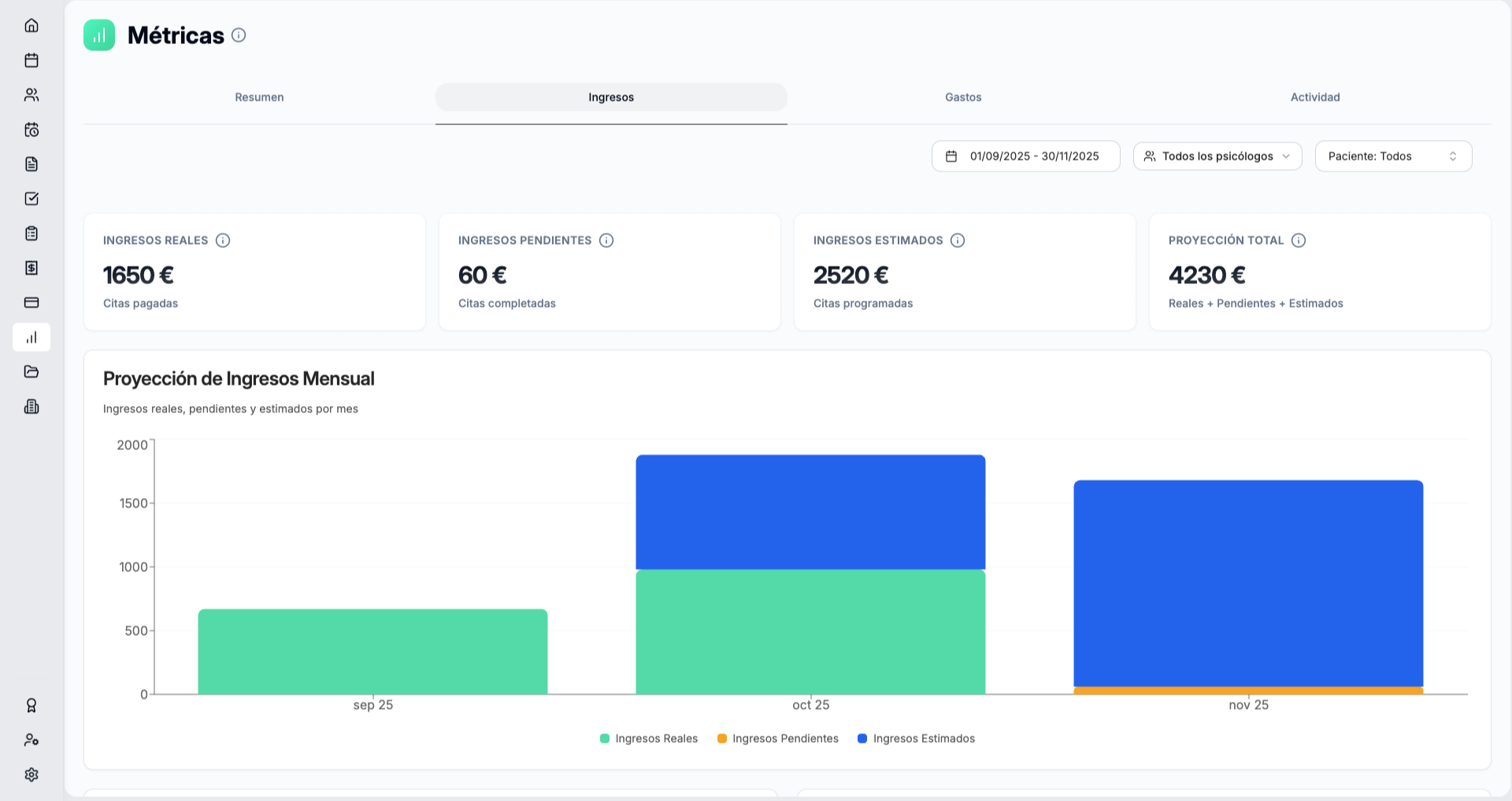 Panel de estadísticas y métricas para consulta psicológica - moodo